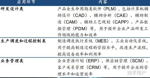 中国国产工业软件与教育行业软件开发的现状与潜力
