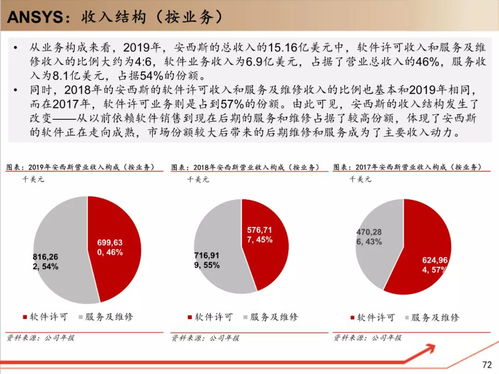 工业软件研究框架 以教育行业软件开发为视角的路径与展望