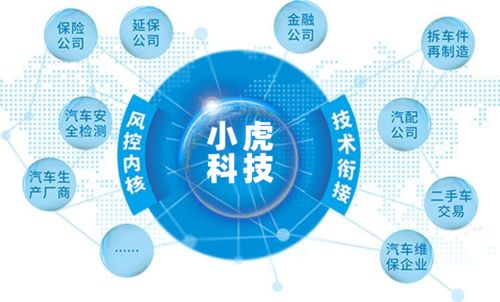 重磅官宣 小虎科技汽车AI技术校企合作培训基地正式成立，教育行业软件开发迎来新突破