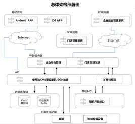 教育数字化转型的利器 鼎维教育软件定制与系统开发深度解析