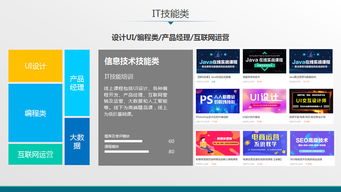 智慧教育软件定制 鼎维公司的系统开发与服务优势
