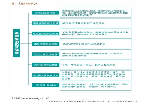 华创证券 软件开发行业跟踪报告 大资管时代,关注金融it标的