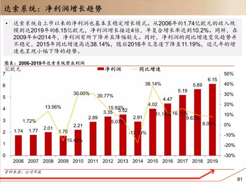 工赋开发者社区与工业软件研究框架 140页深度报告助力教育行业软件开发