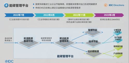 中国工业互联网与工业软件发展趋势及对教育行业软件开发的启示