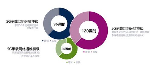 烽火1+X证书 赋能职业教育改革，驱动教育行业软件创新