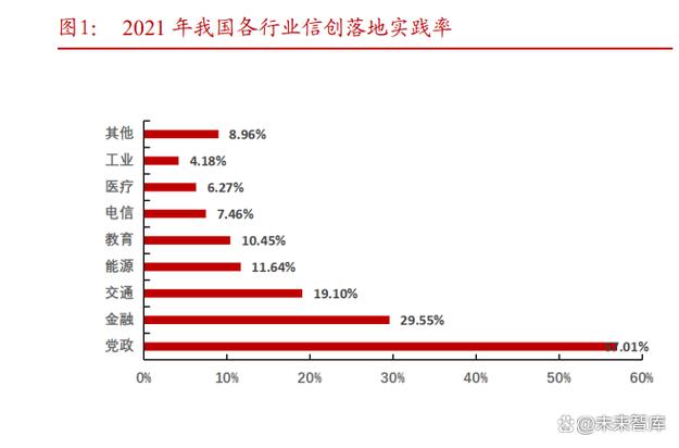 软件开发行业专题报告:从大国崛起看软件替代